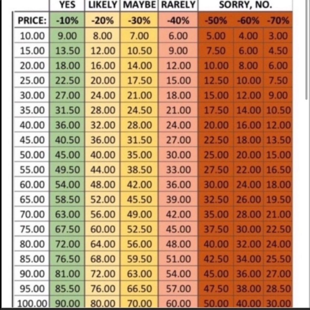 When making an offer